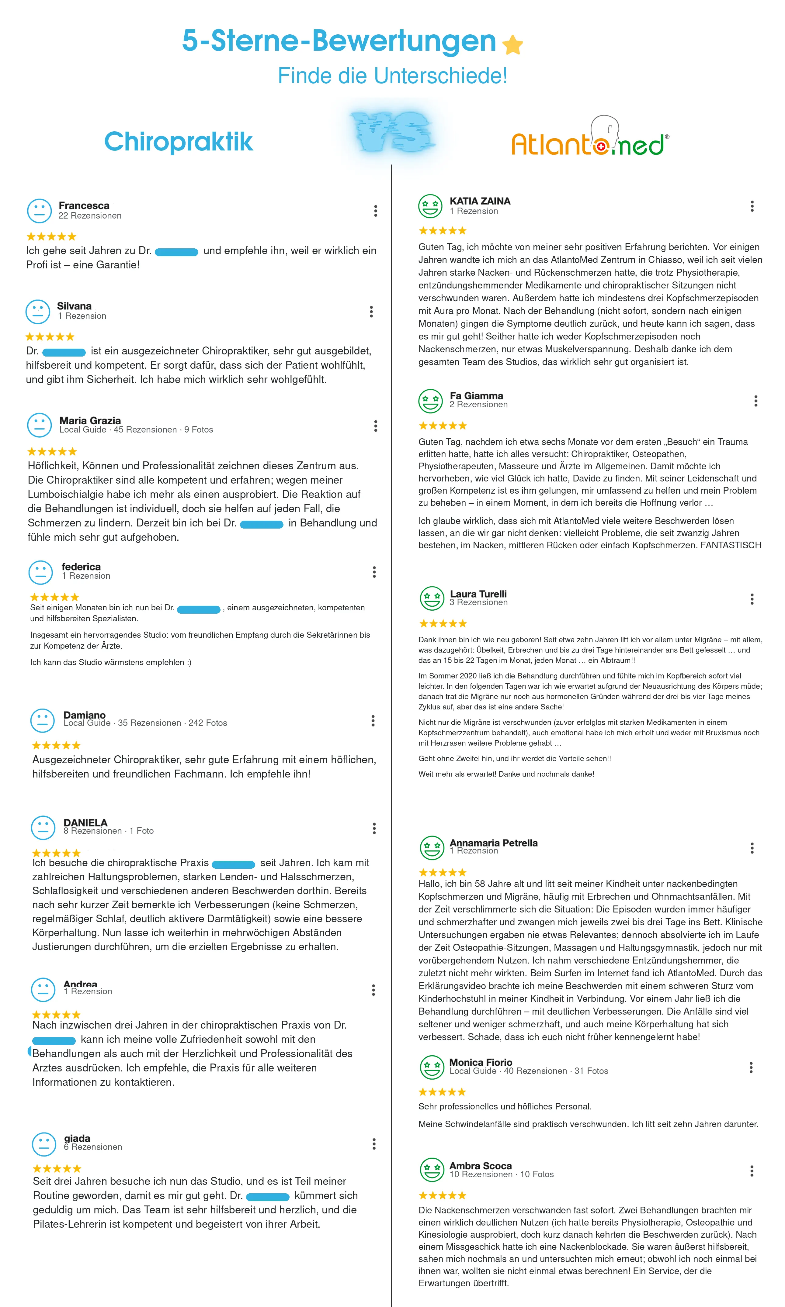 Bewertungen chiropraktische Manipulation vs. Atlaskorrektur