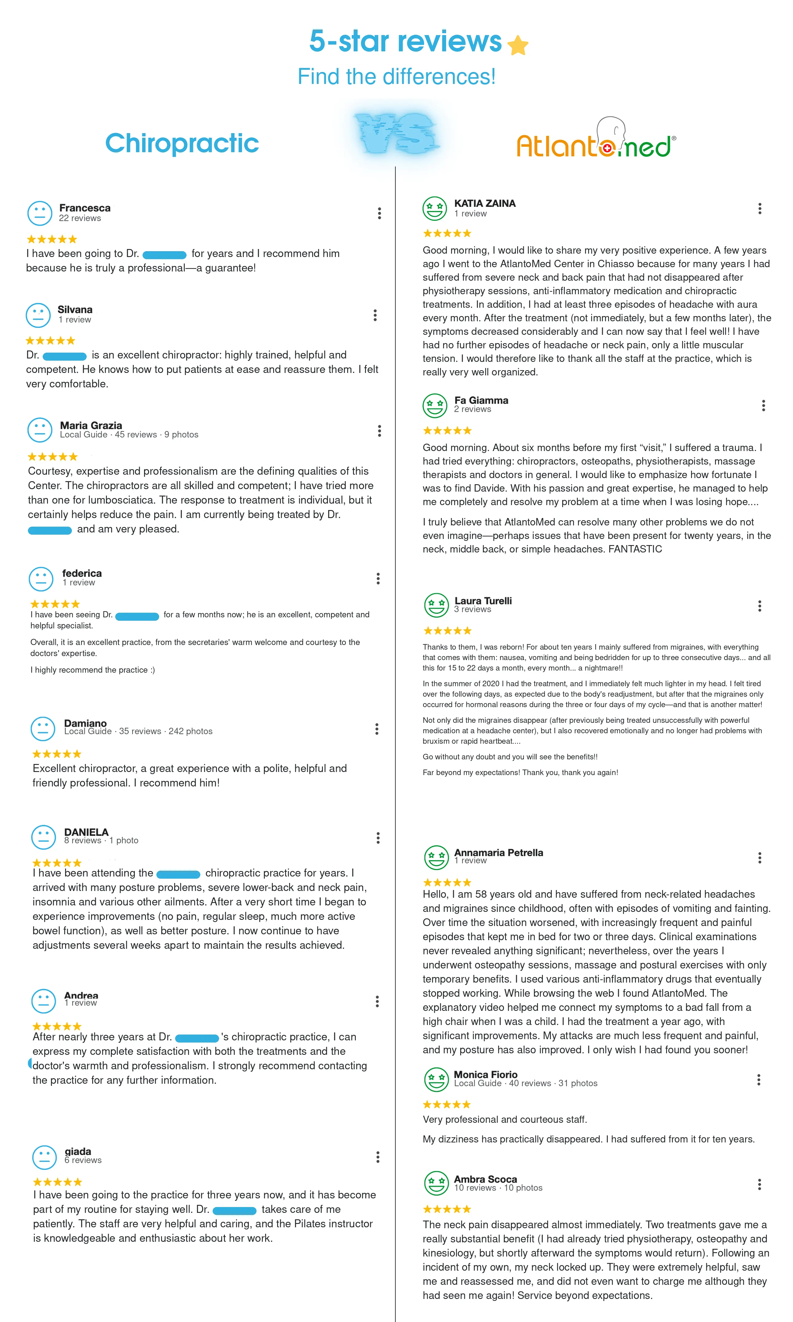 Reviews of cervical manipulation and Atlas correction