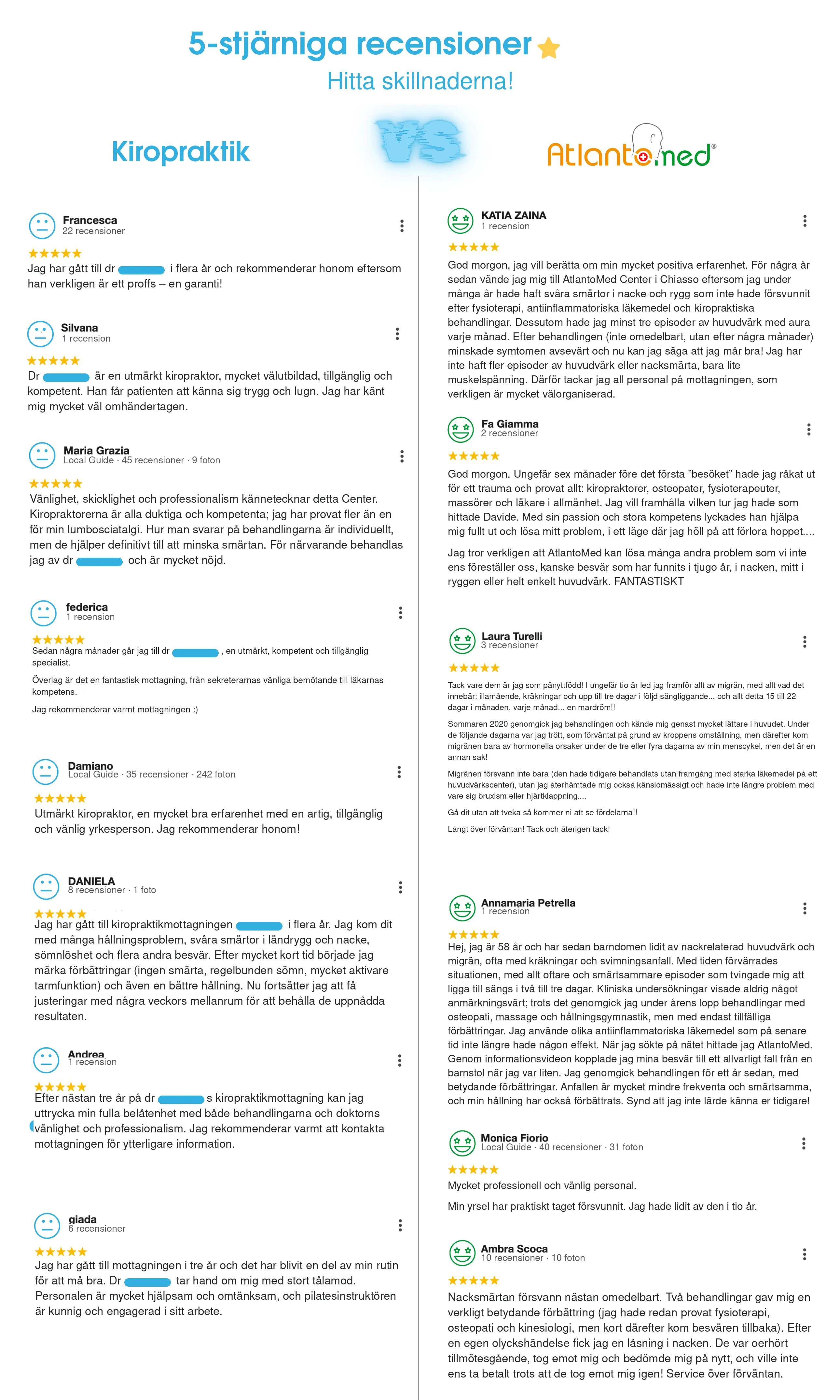 Recensioner om nackmanipulation och Atlaskorrigering
