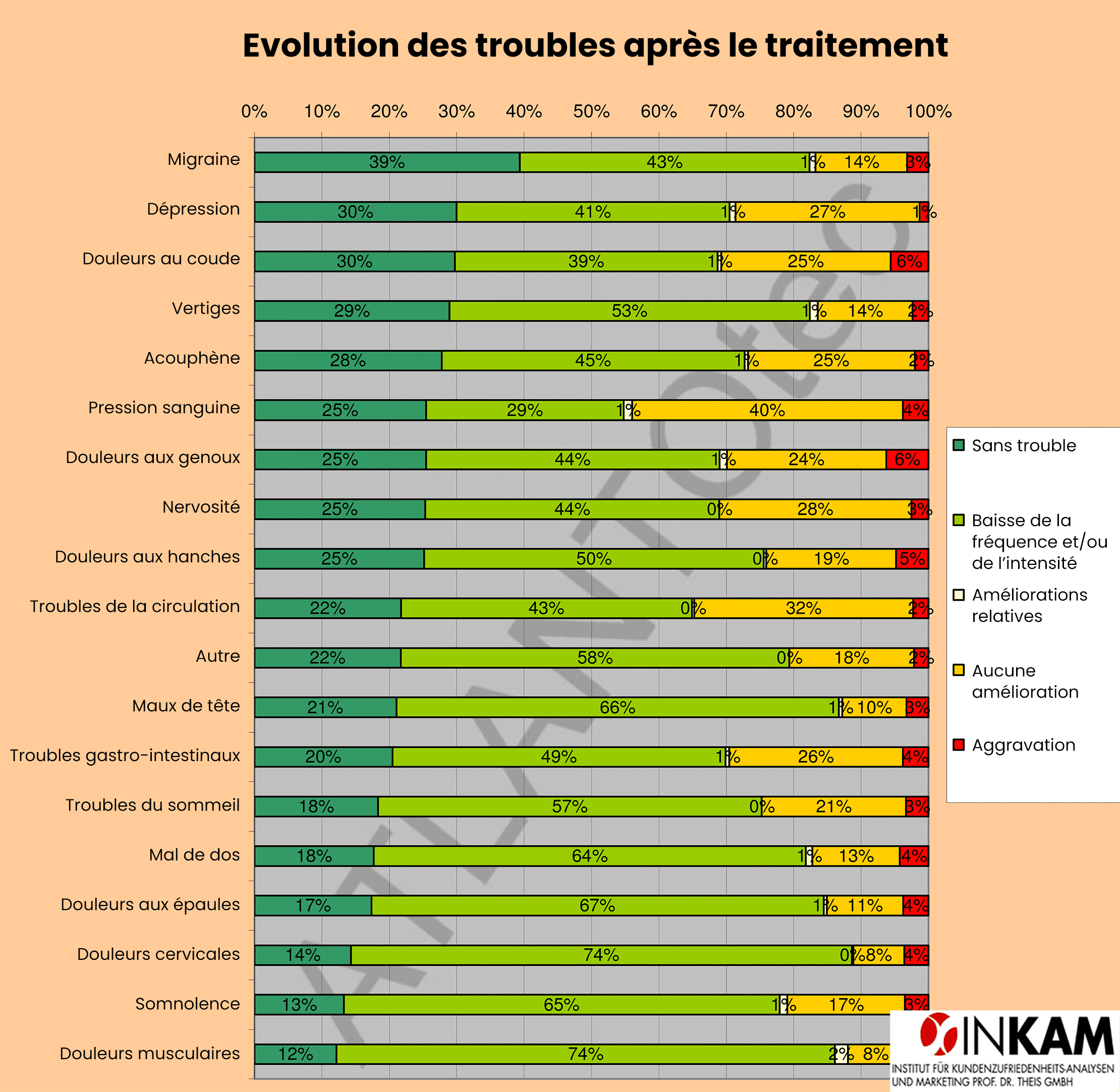 Tableau récapitulatif de l'étude sur l'efficacité du réalignement de l'Atlas